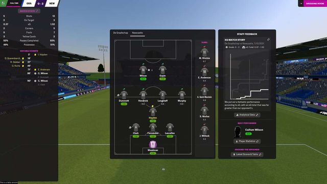 Football Manager 2022 : Les meilleurs jeunes prodiges pour chaque position