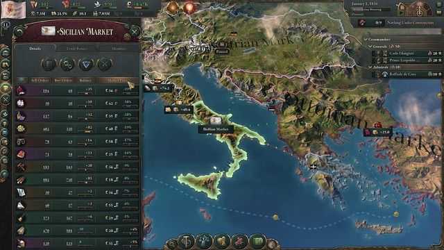 Victoria 3 : Comment augmenter/baisser le prix des marchandises