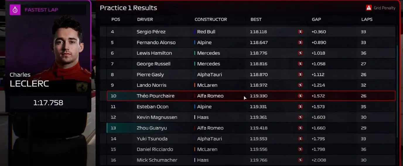 F1 Manager 2022 : Comment embaucher un nouveau pilote