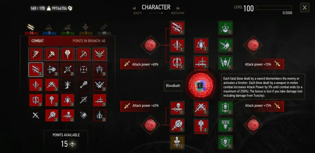 The Witcher 3 : Comment obtenir et utiliser le Perk Gourmet