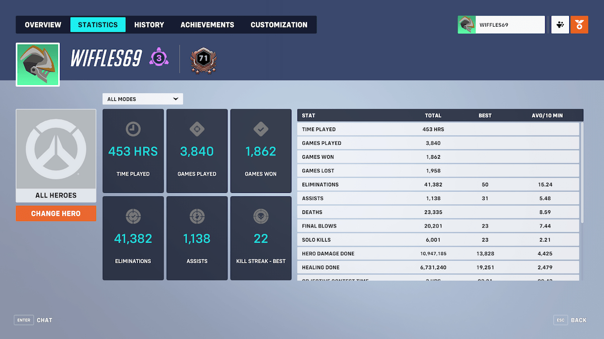 Écran de statistiques Overwatch 2