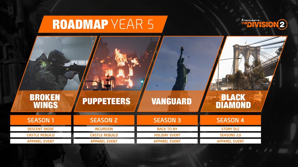 Feuille de route de la Division 2 pour la cinquième année