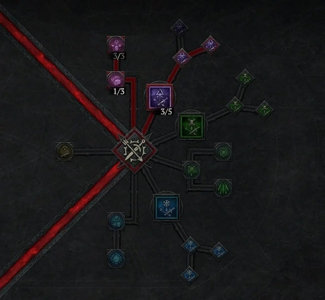 Diablo 4 Rogue Imbuement Skill Tree
