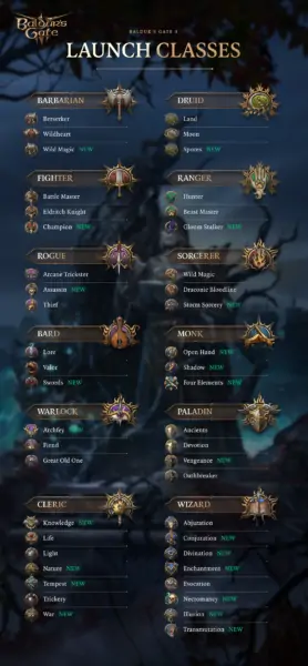 Baldur's Gate 3 Full Classes and Subclasses at Launch