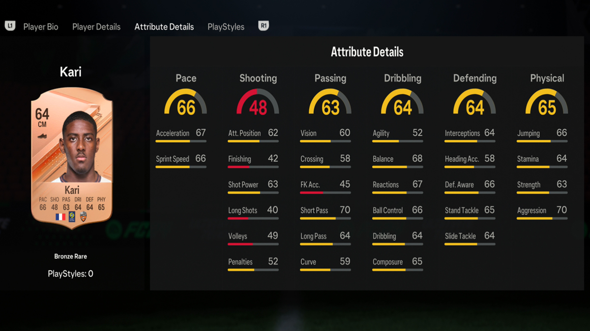 EA Sports FC Ayman Kari