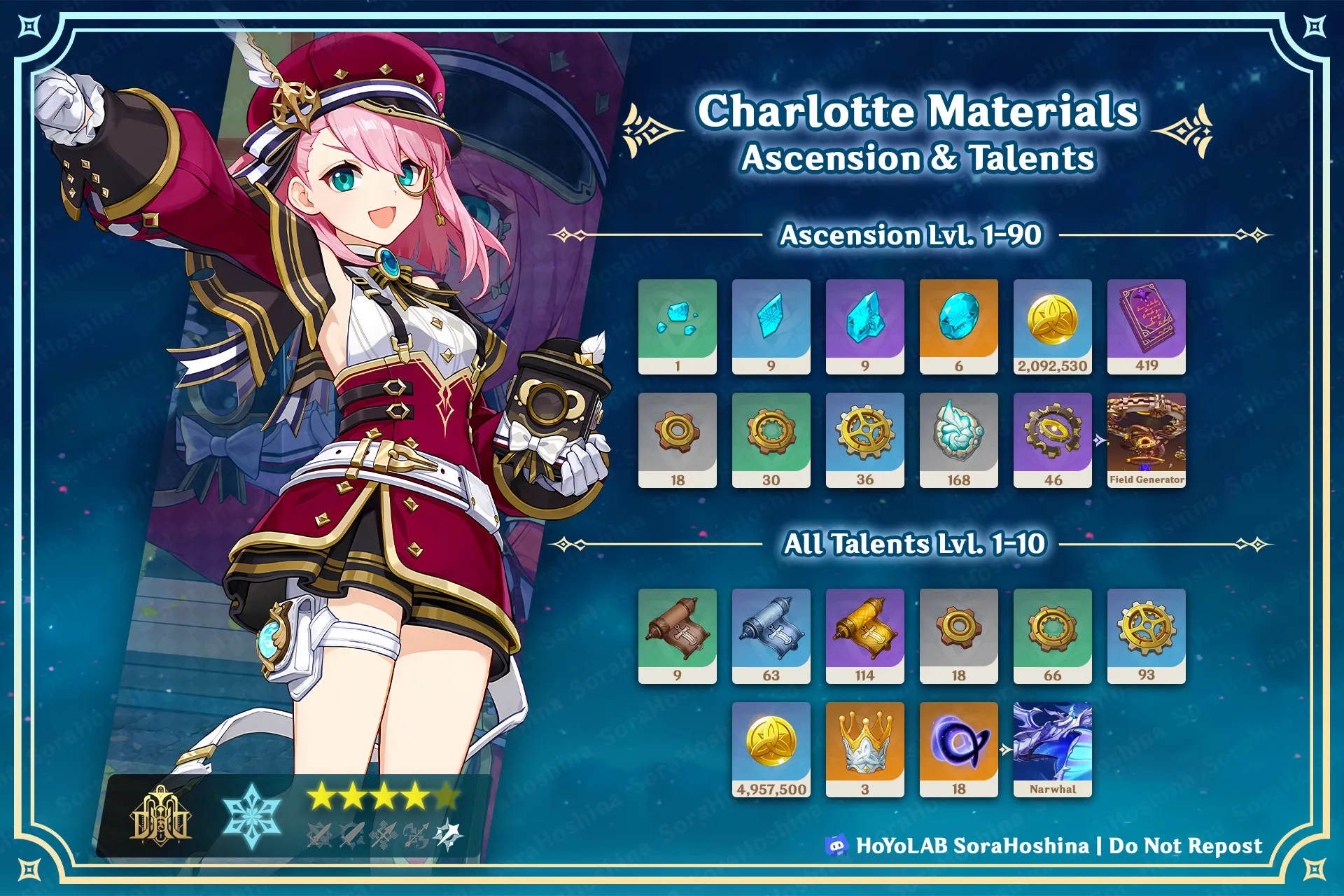 Genshin Impact : Matériaux d'ascension de Charlotte