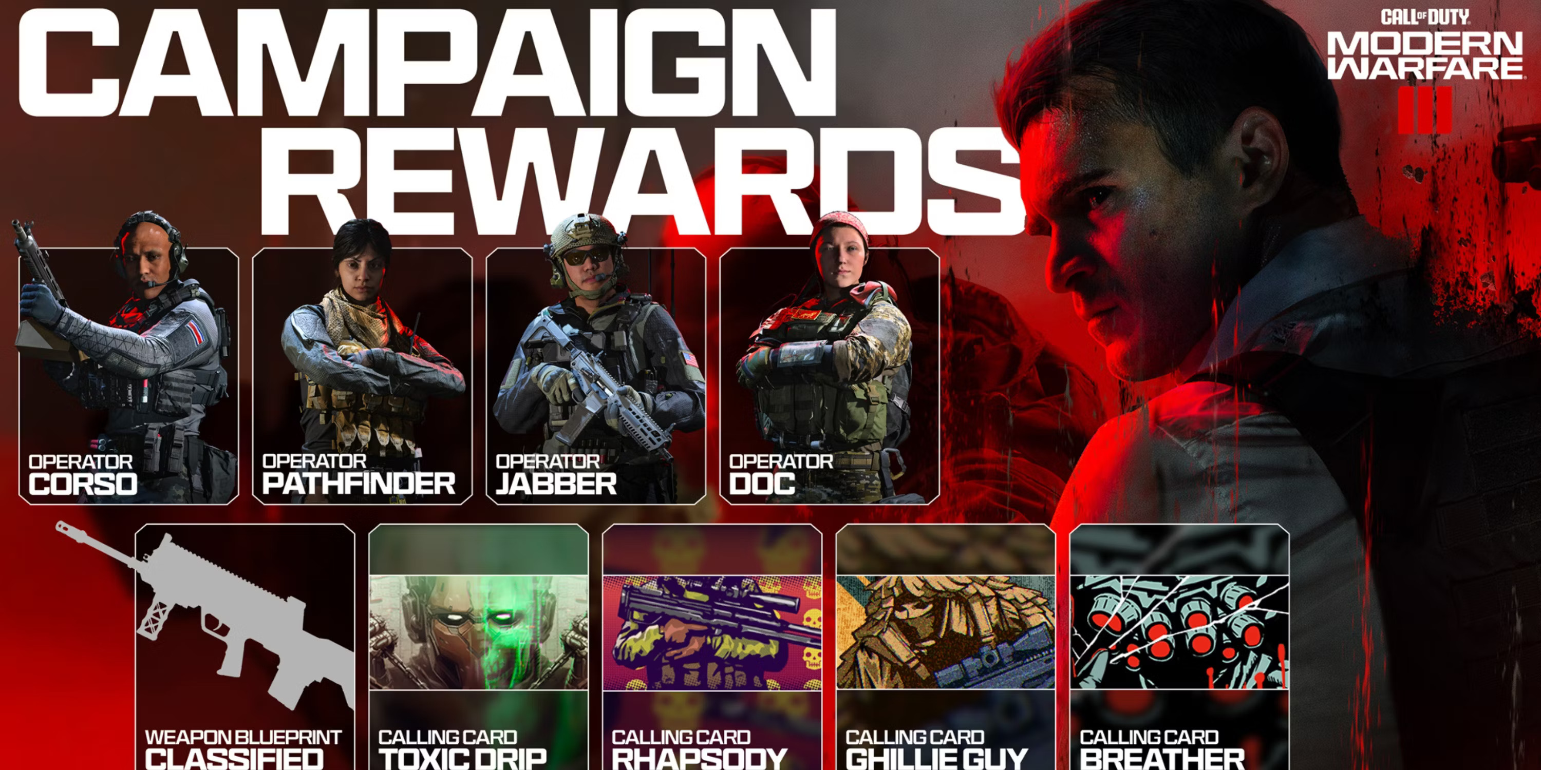 COD MW3 (2023) : Comment obtenir des récompenses de campagne