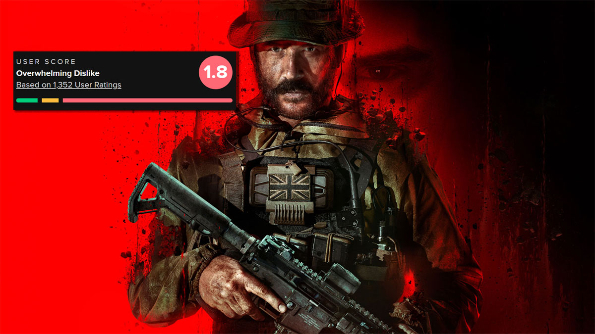 Modern Warfare 3 obtient un engagement record malgré les mauvaises critiques