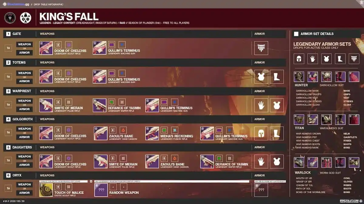 Table de butin de Kings Fall Destiny 2