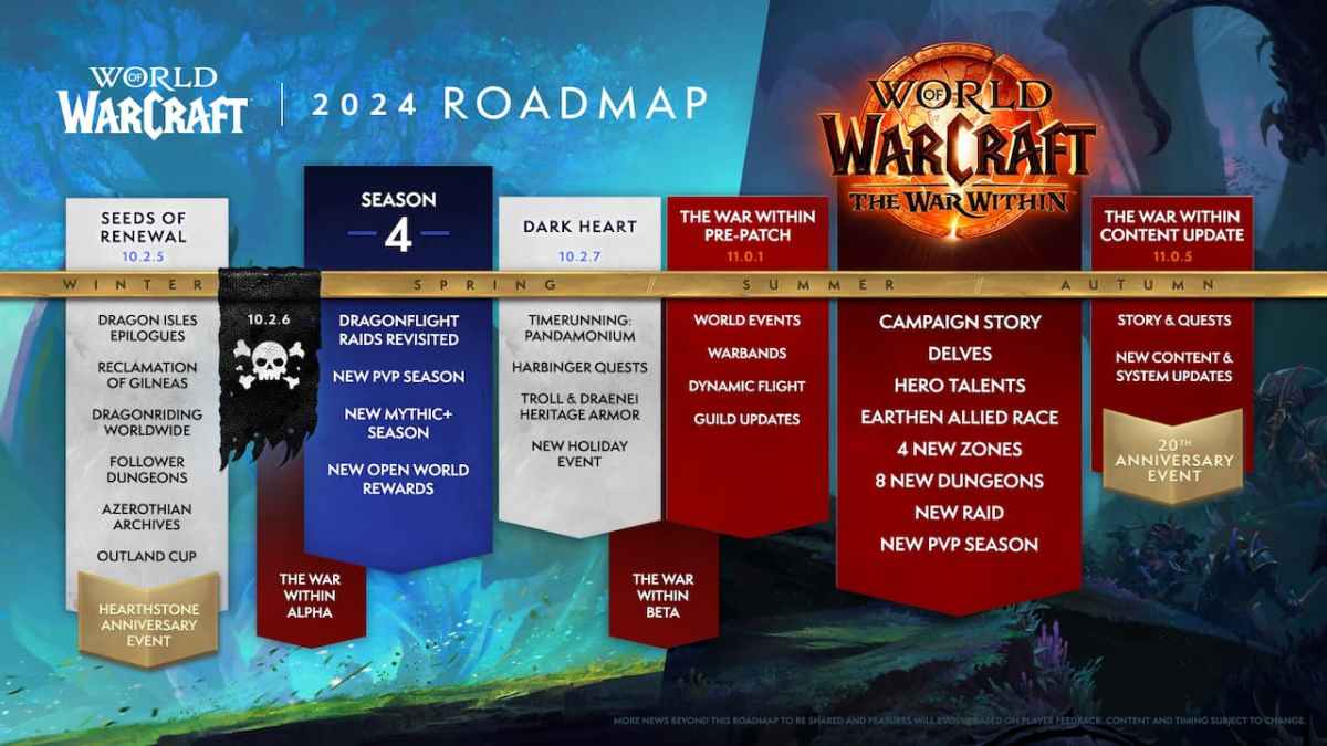 Feuille de route Wow 2024