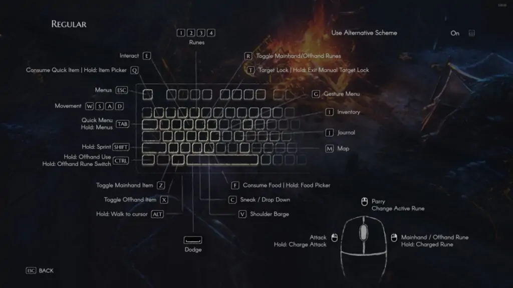 Le guide des commandes pour No Rest for the Wicked
