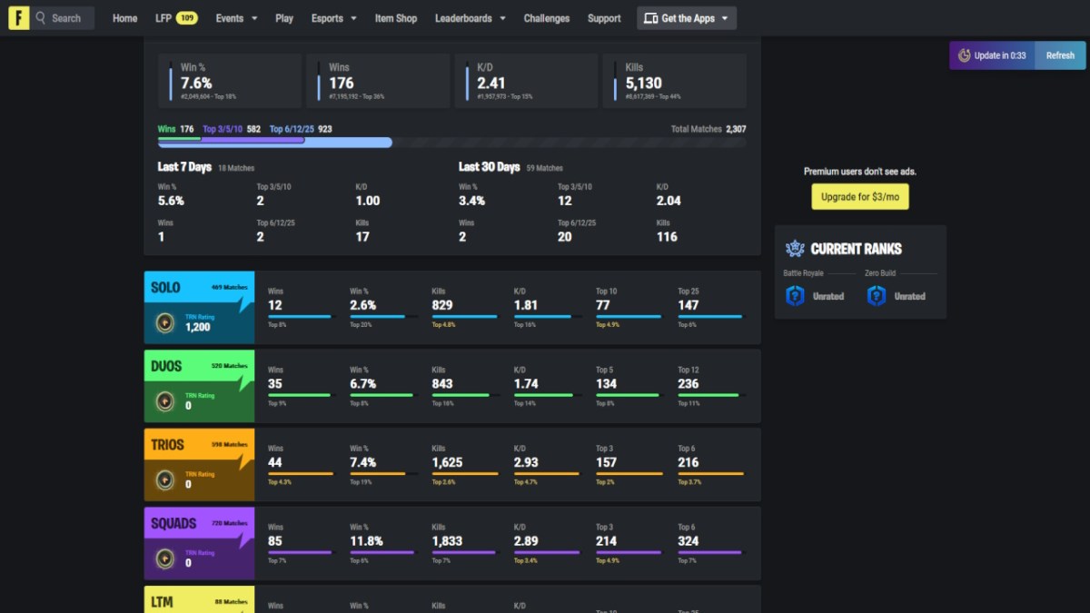 Meilleurs trackers Fortnite et comment les utiliser