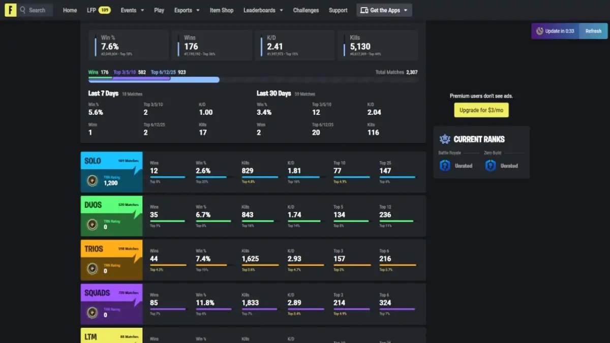 Meilleurs trackers Fortnite et comment les utiliser