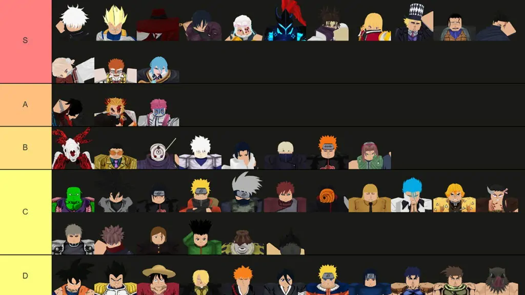 Liste des niveaux d’unités dans Roblox Anime Vanguards
